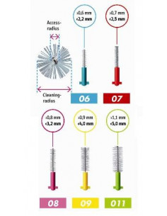 CURAPROX PRIME ROSA 5SCOV